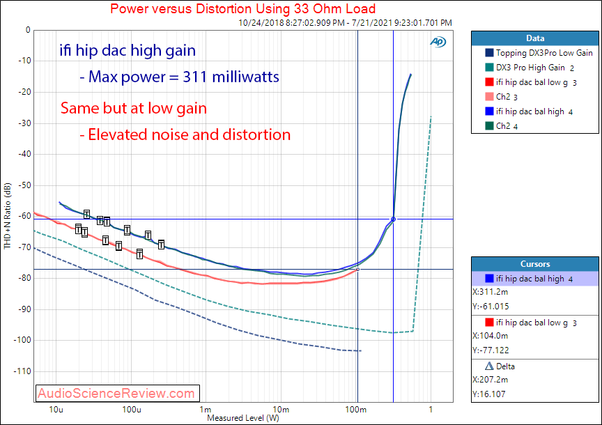 ifi hip dac power into 33 ohm measurements headphone amplifier.png