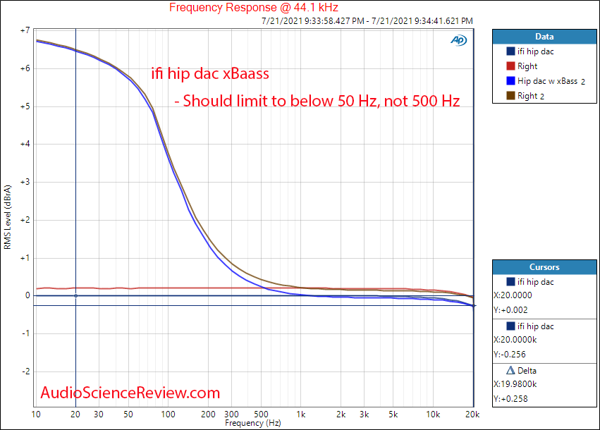 ifi hip dac xbass frequency response measurements headphone amplifier.png