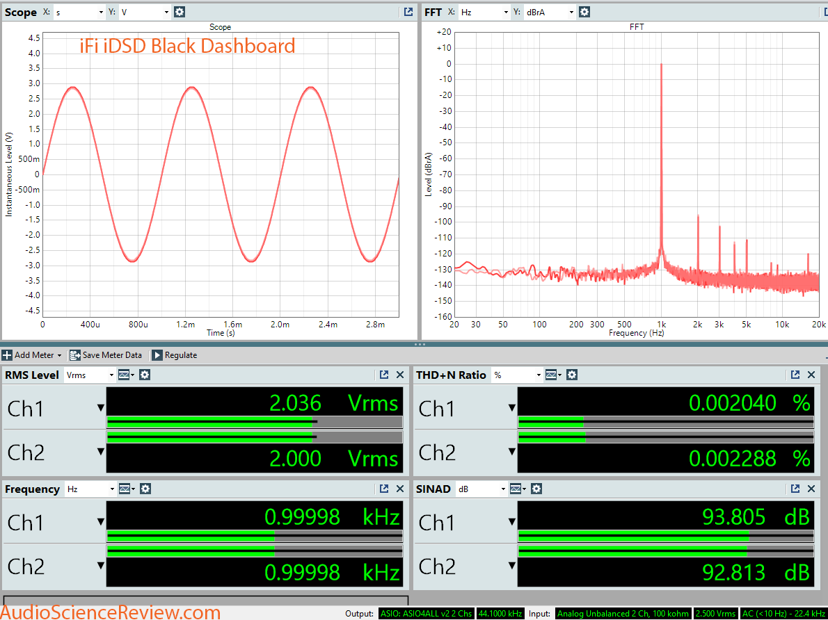 ifi idsd Black DAC Dashboard Measurement.png