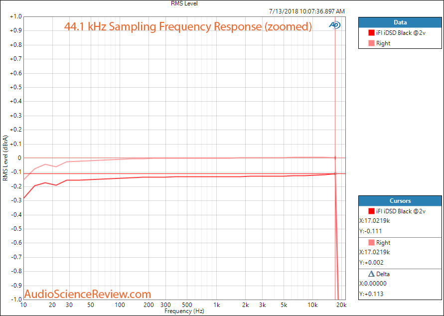 ifi idsd Black DAC Frequency Response Measurement.png