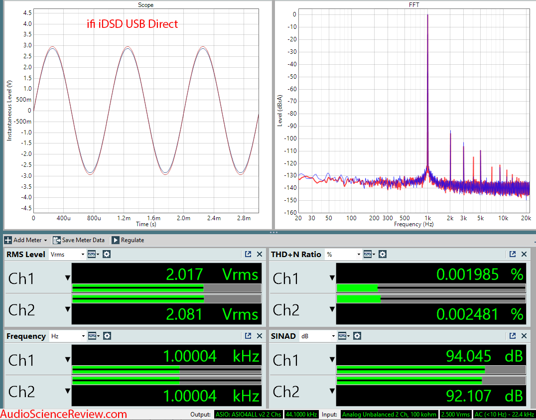 ifi iDSD USB DAC Audio Measurements.png