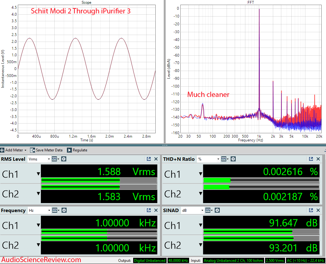 iFi iPurifier3 USB Audio and Data Signal Filter Purifier Schiit Modi 2 DAC Measurements.png