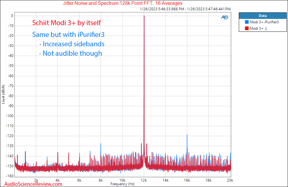 iFi iPurifier3 USB Audio and Data Signal Filter Purifier Schiit Modi 3+ Jitter DAC Measurements.png