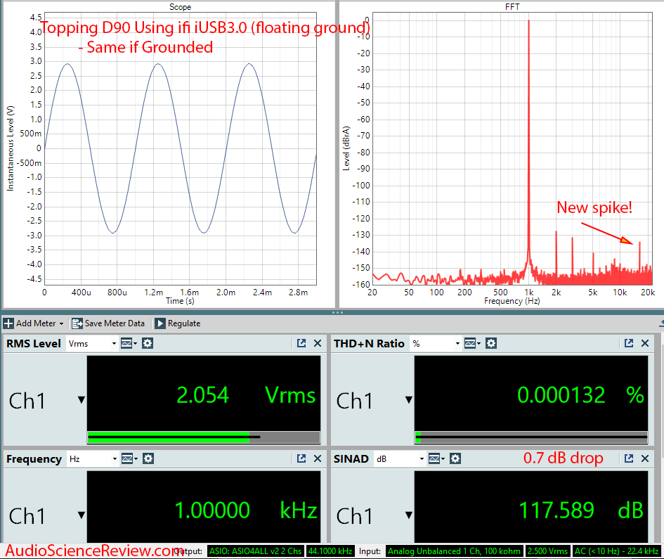 ifi iUSB3 USB Filter Cleaner With Topping D90  Audio Measurements.png