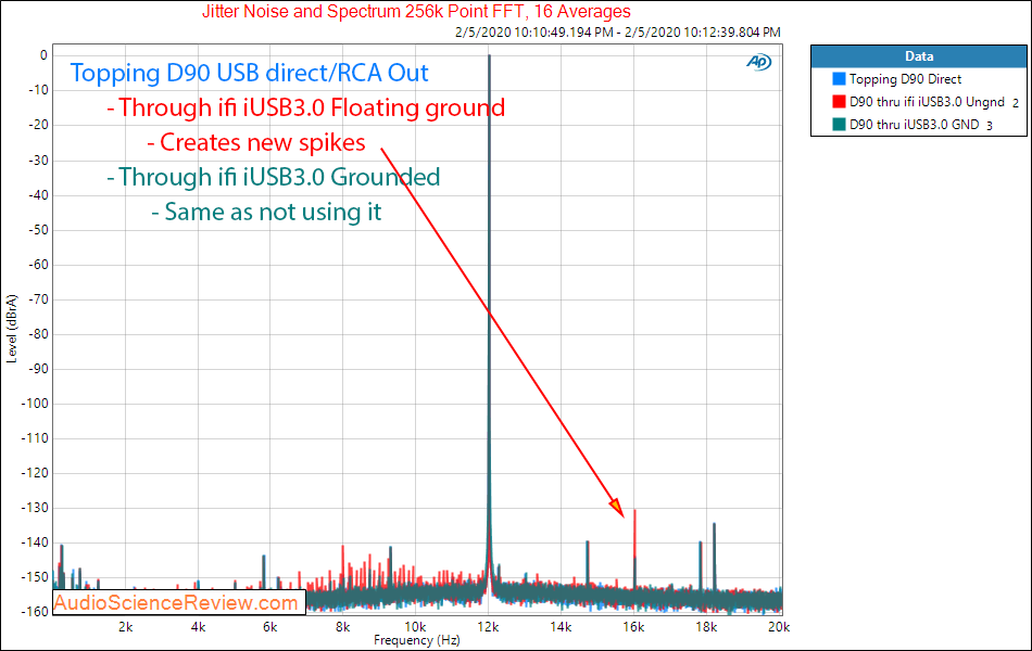 ifi iUSB3 USB Filter Cleaner With Topping D90 Jitter Audio Measurements.png