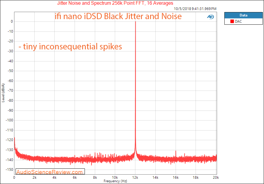 ifi nano iDSD BL Black DAC and Headphone Amplifier Jitter Measurement.png