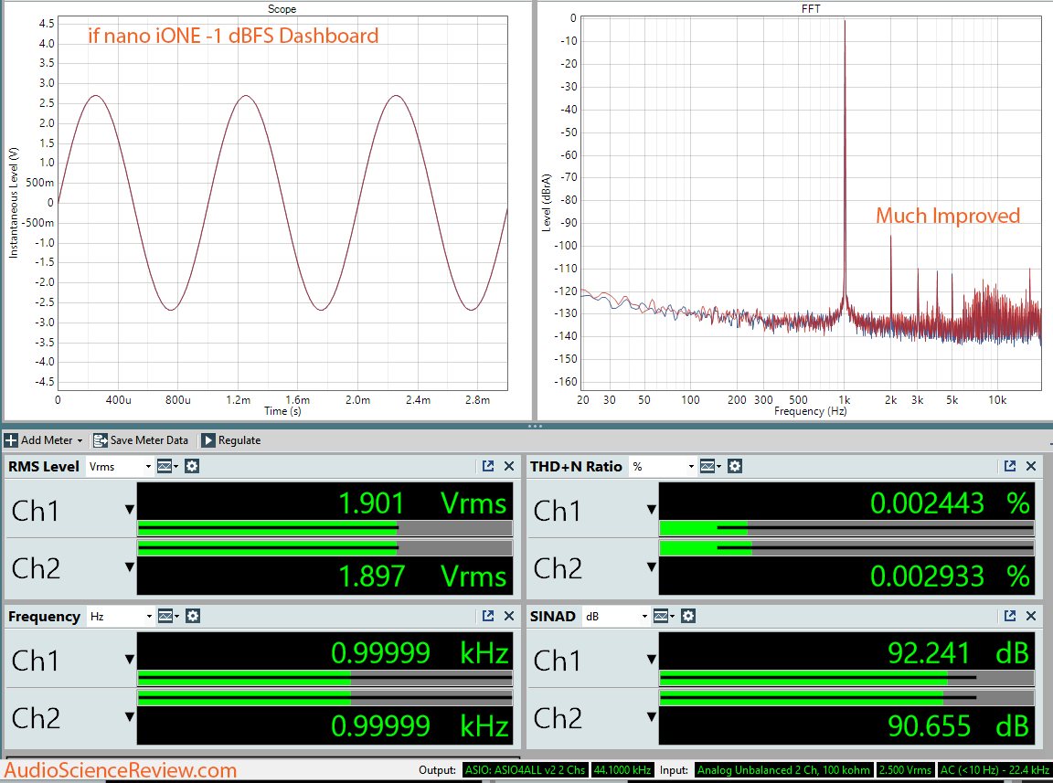 ifi nano iONE DAC -1 dBFS dashboard measurement.png