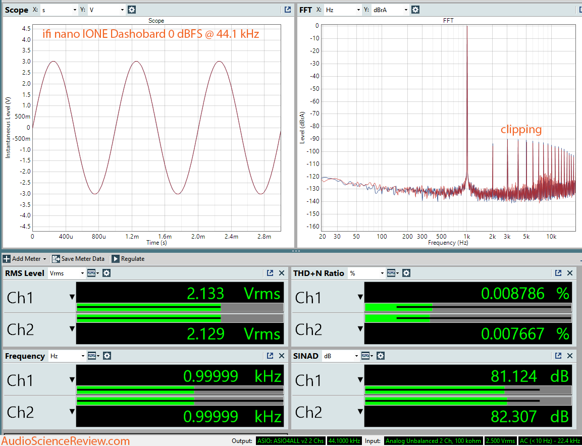 ifi nano iONE DAC full amplitude dashboard measurement.png