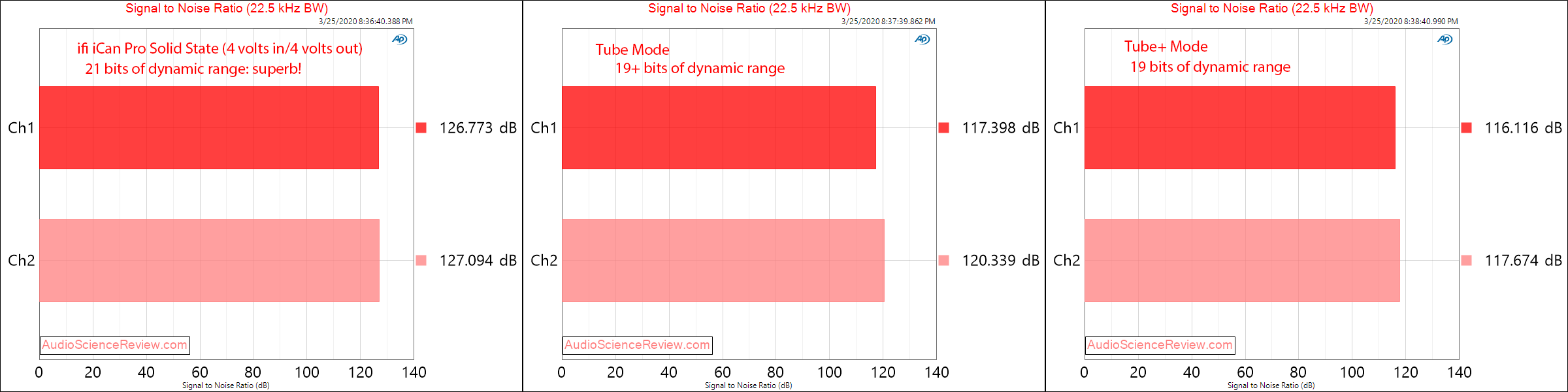 ifi Pro ICAN Preamplifier Headphone Amp Dynamic Range  Audio Measurements.png