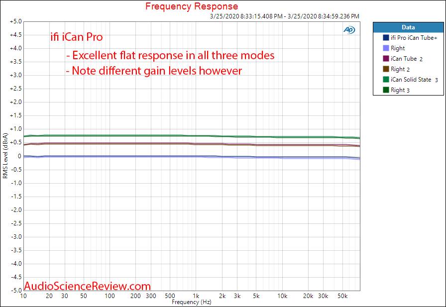 ifi Pro ICAN Preamplifier Headphone Amp Frequency Response  Audio Measurements.png