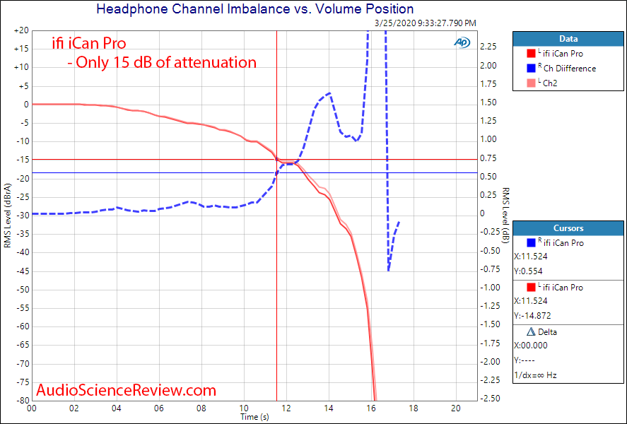 ifi Pro ICAN Preamplifier Headphone Amp Solid State Channel Match Audio Measurements.png