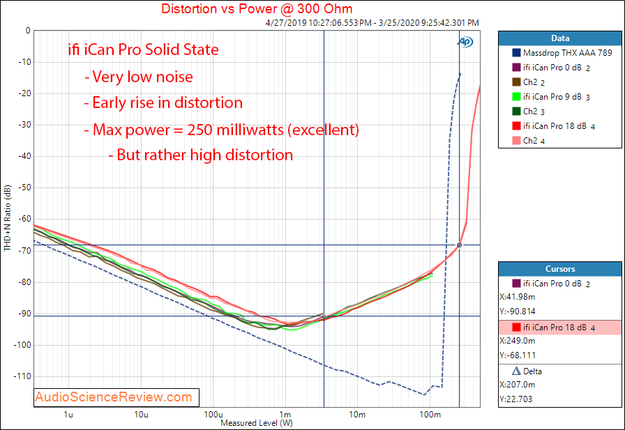 ifi Pro ICAN Preamplifier Headphone Amp Solid State Power into 300 Ohm Audio Measurements.png