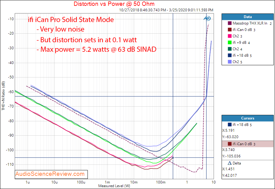 ifi Pro ICAN Preamplifier Headphone Amp Solid State Power into 50 Ohm Audio Measurements.png