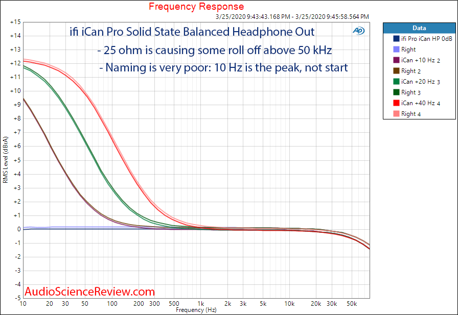 ifi Pro ICAN Preamplifier Headphone Boost Mode Frequency Response  Audio Measurements.png