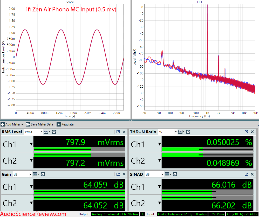 ifi zen air phono measurements MC input.png