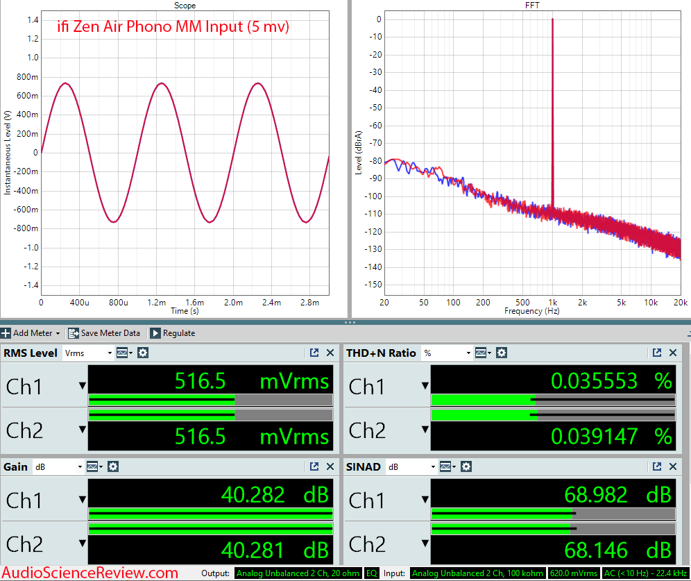 ifi zen air phono measurements MM input.png