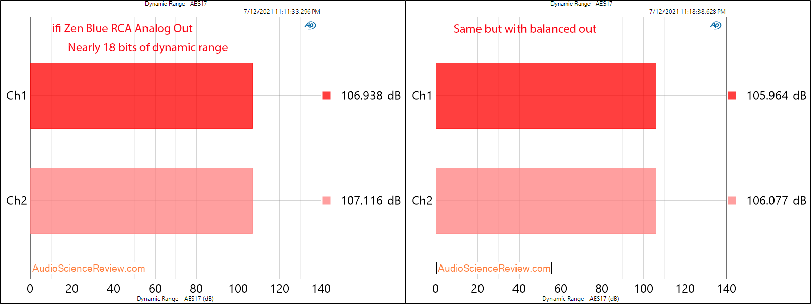 ifi Zen Blue DNR Measurements Bluetooth RCA Output LDAC.png