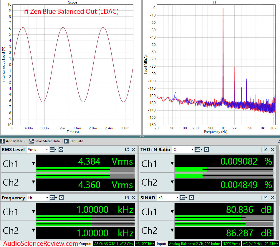 ifi Zen Blue Measurements Bluetooth Balanced Output LDAC.png