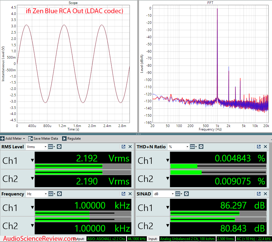 ifi Zen Blue Measurements Bluetooth RCA Output LDAC.png