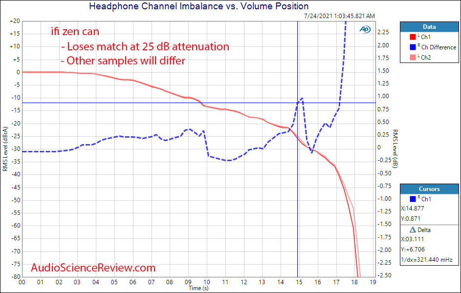 ifi zen can channel matching measurements balanced headphone amplifier.png