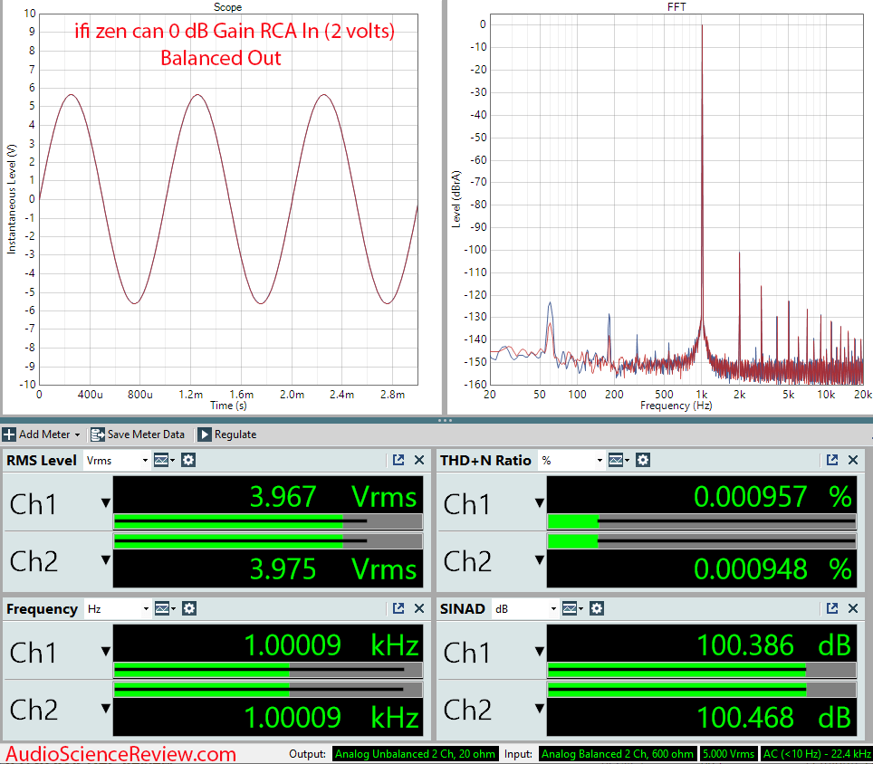 ifi zen can measurements balanced headphone amplifier.png