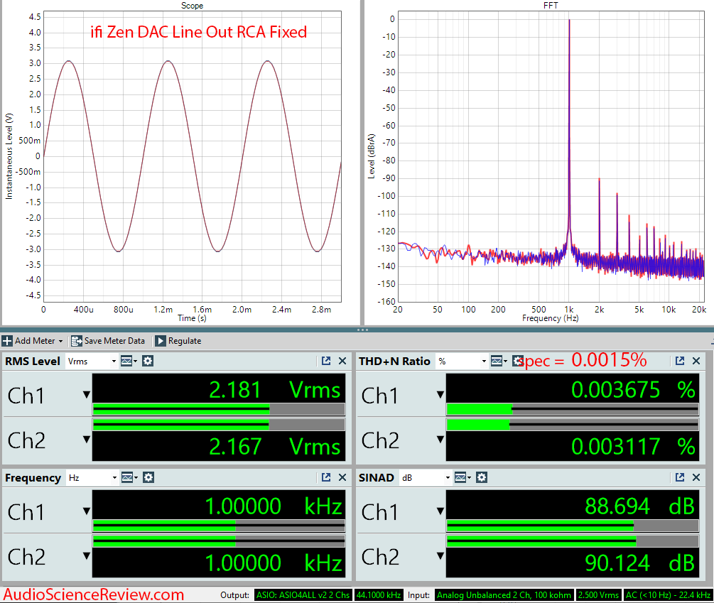 ifi zen DAC and headphone amplifier audio measurements.png