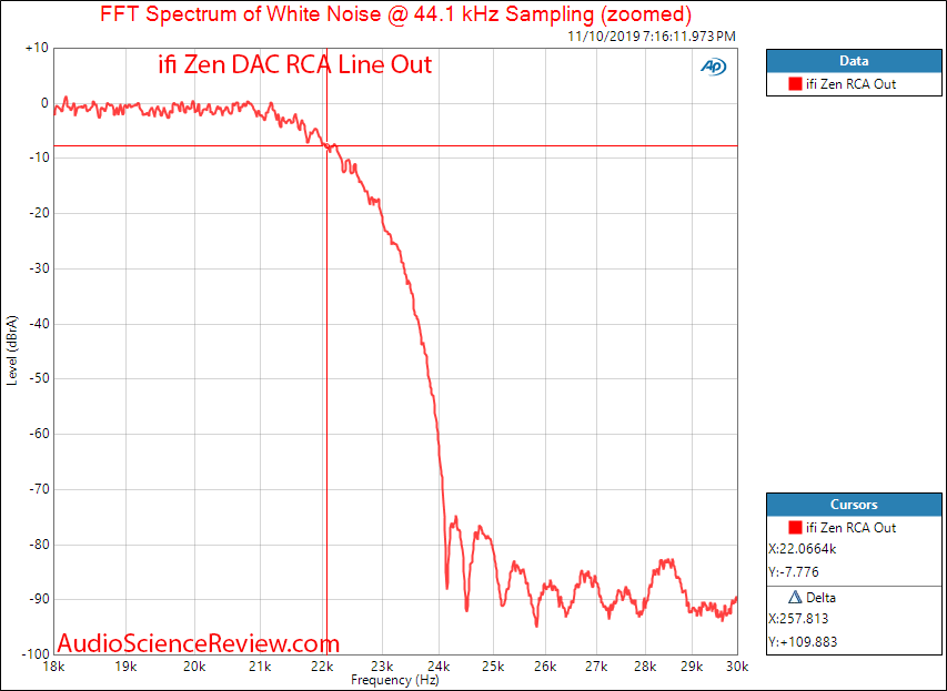 ifi zen DAC and headphone amplifier Filter audio measurements.png