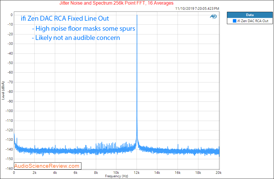 ifi zen DAC and headphone amplifier Jitter audio measurements.png