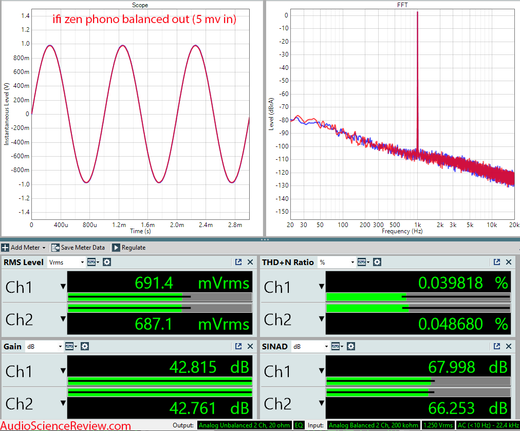 ifi zen phono measurements balanced stage MM MC.png