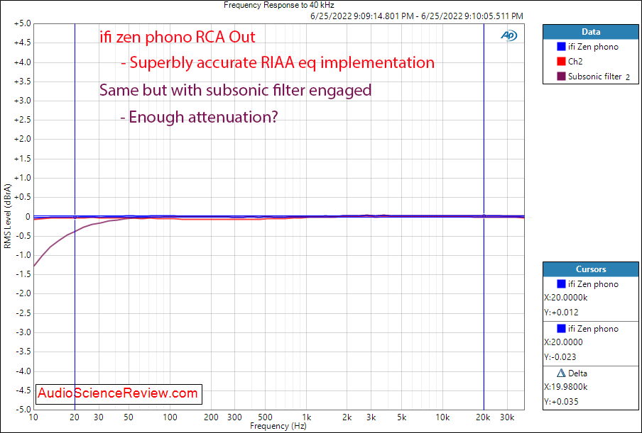 ifi zen phono measurements frequency response unbalanced stage MM MC.png