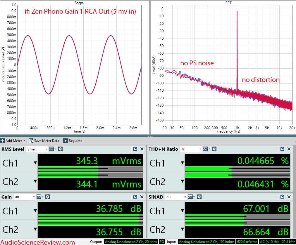 ifi zen phono measurements unbalanced stage MM MC.png