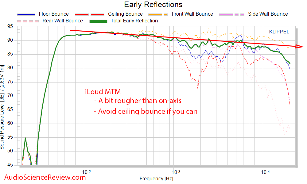 IK Multimedia iLoud MTM Measurements CEA2034 Spinorama Early Window Reflections Frequency Resp...png