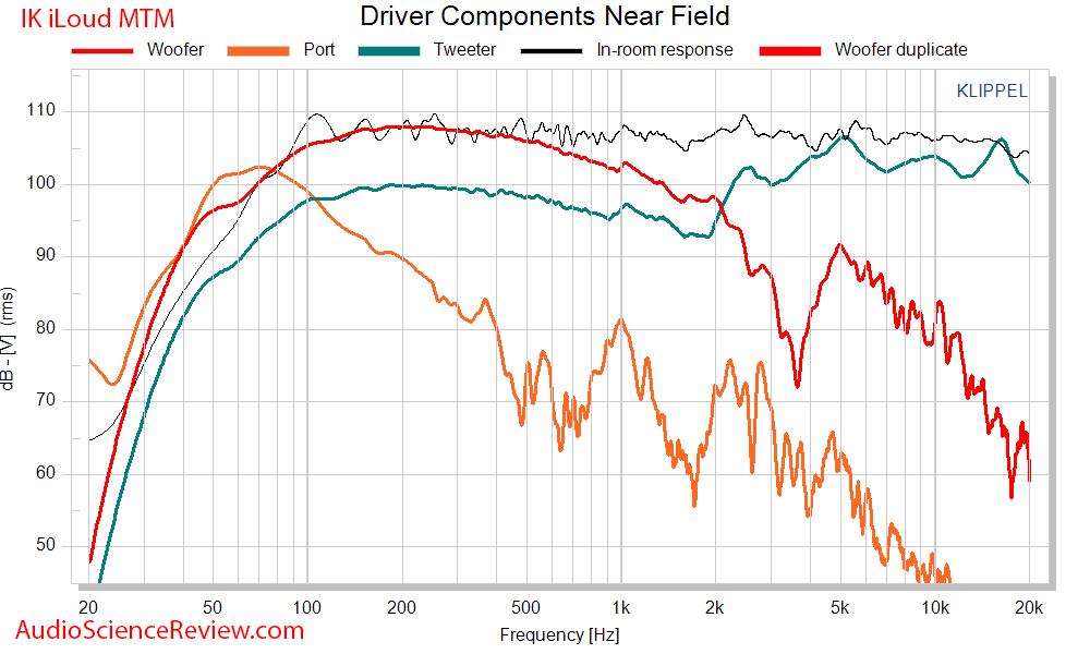 IK Multimedia iLoud MTM Measurements driver response.png