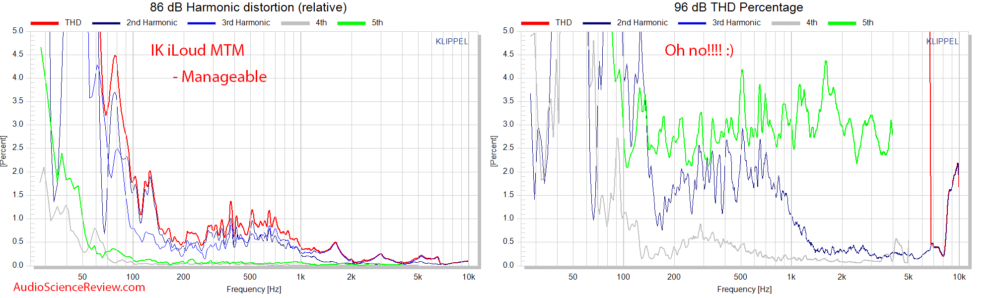 IK Multimedia iLoud MTM Measurements relative distortion.png