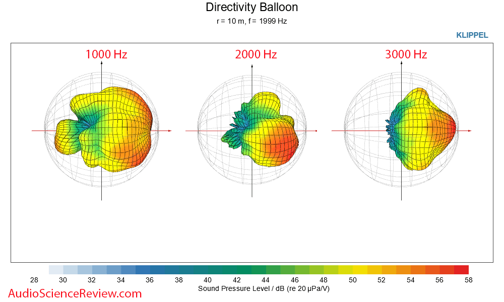 Ikea SYMFONISK picture frame speaker 3d Directivity baloon Frequency Response Measurements by ...png