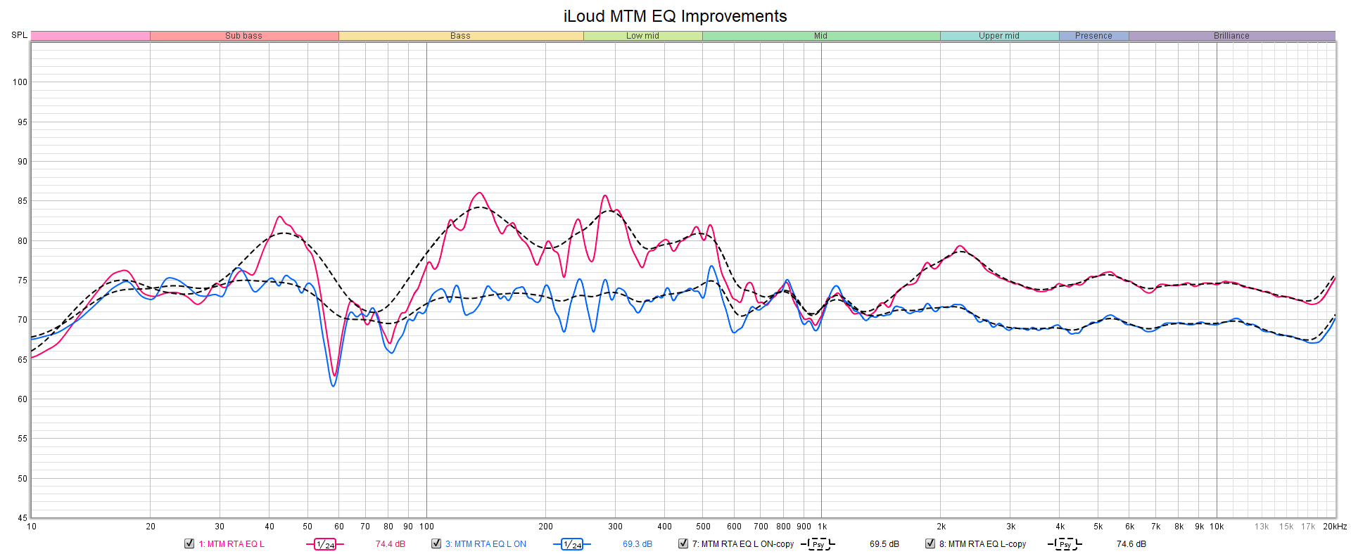 iLoud MTM EQ Improvements.png