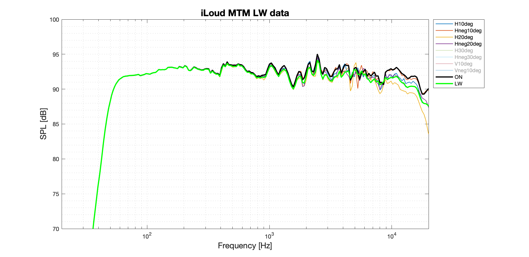 iLoud MTM LW Better data.png