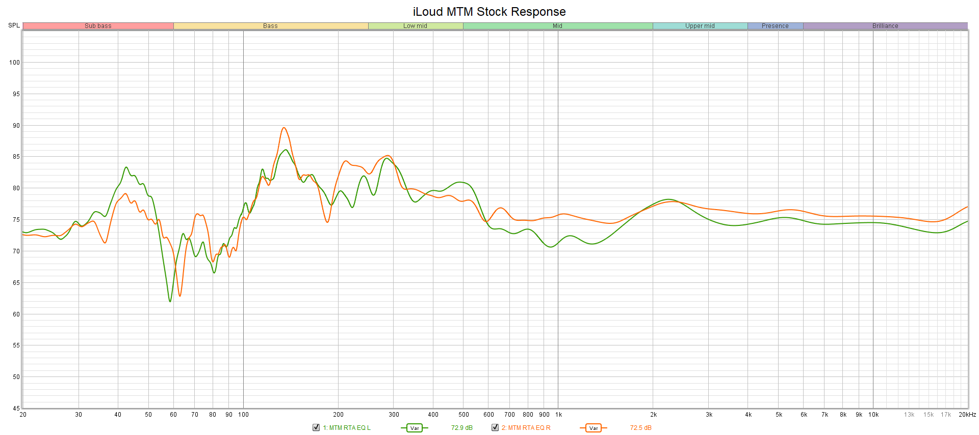 iLoud MTM Stock Response.png