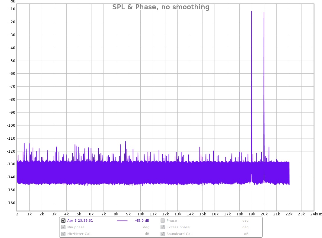 IMD CCIF 19+20kHz -10 dB RMS 128k avg32.jpg