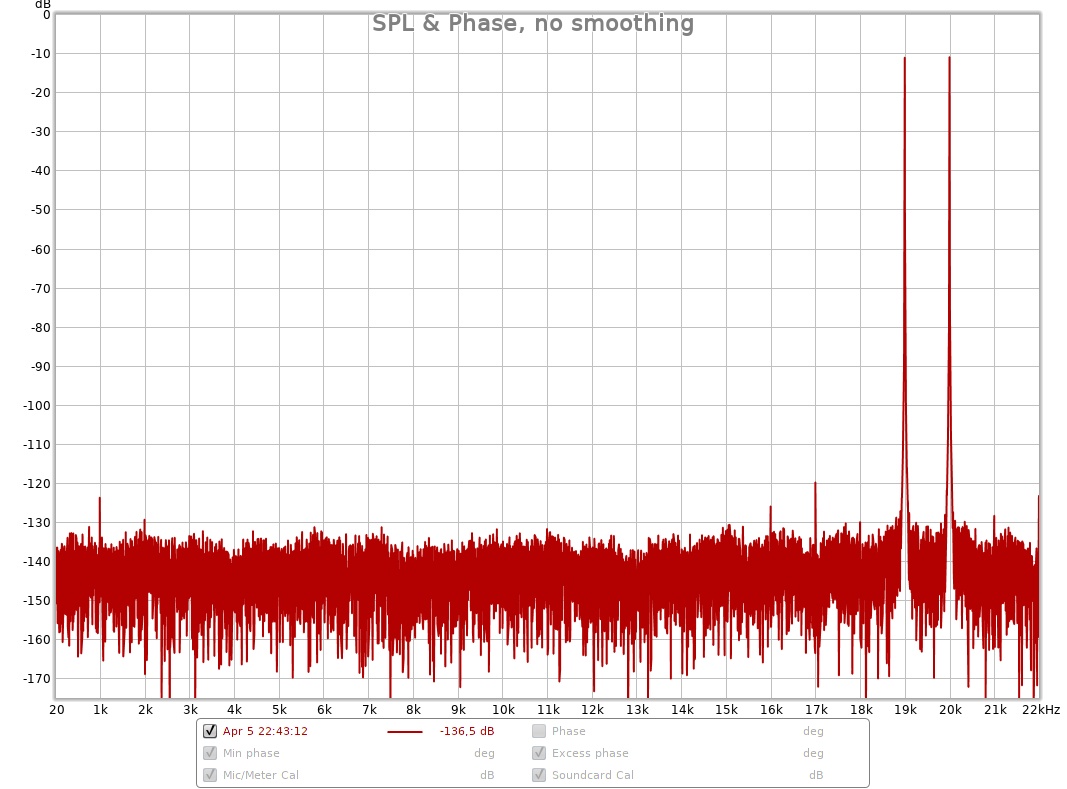 IMD CCIF 19+20kHz -10 dB RMS 32k.jpg