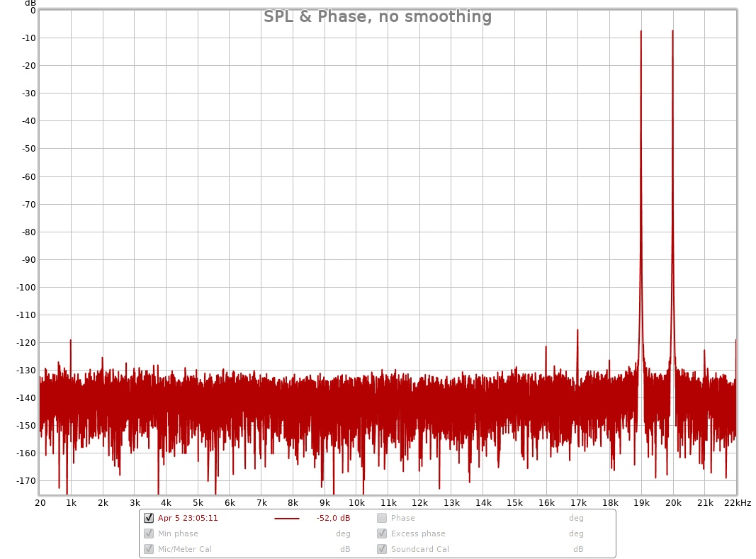 IMD CCIF 19+20kHz -10 dB RMS 32k.jpg