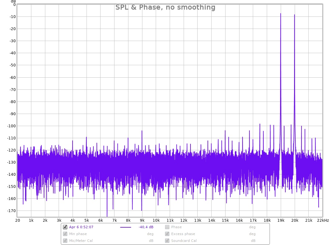 IMD CCIF 19+20kHz -10 dB RMS 32k.jpg