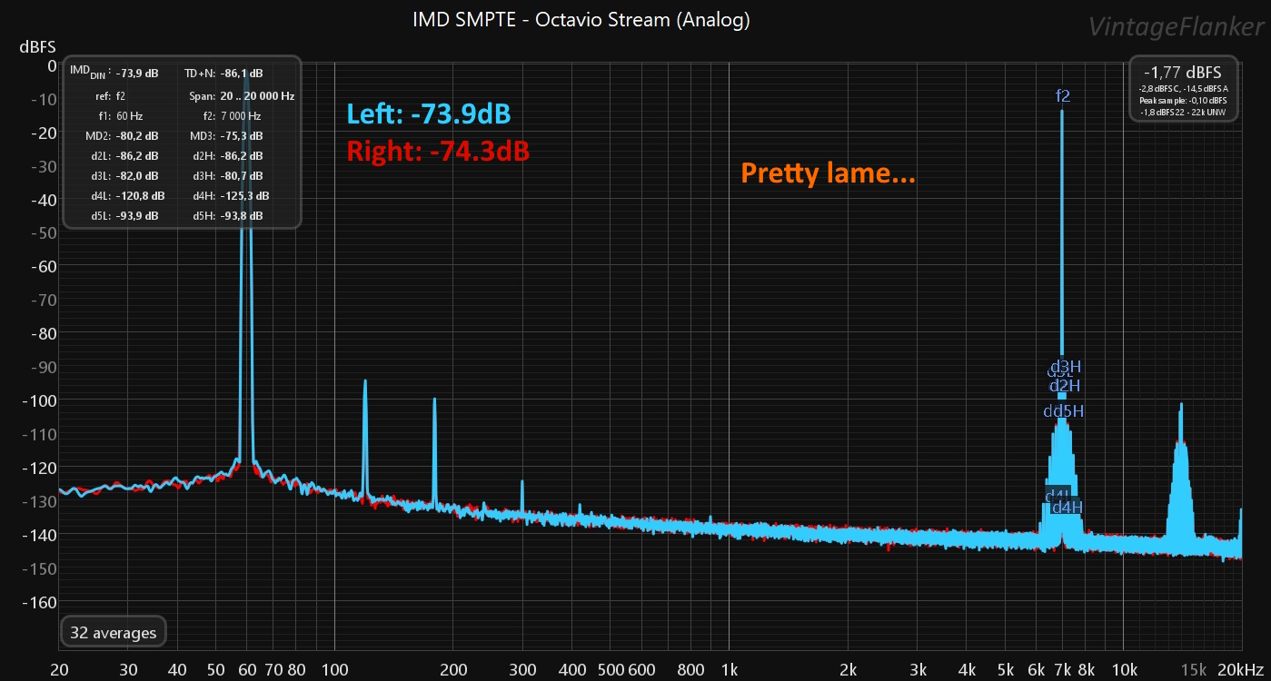 IMD SMPTE Analog.jpg