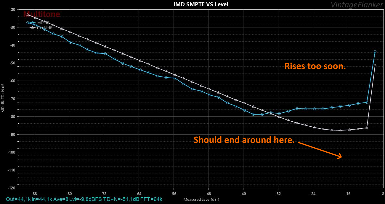 IMD SMPTE VS Level.png