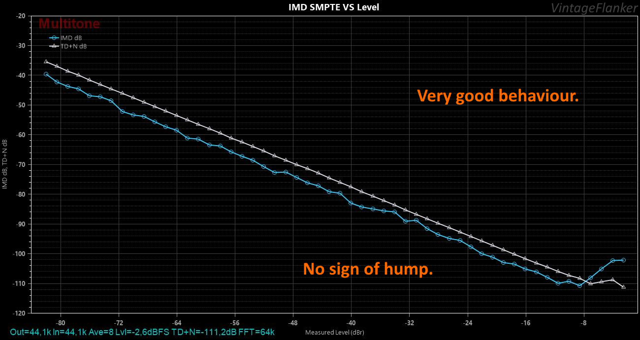 IMD SMPTE VS Level.png