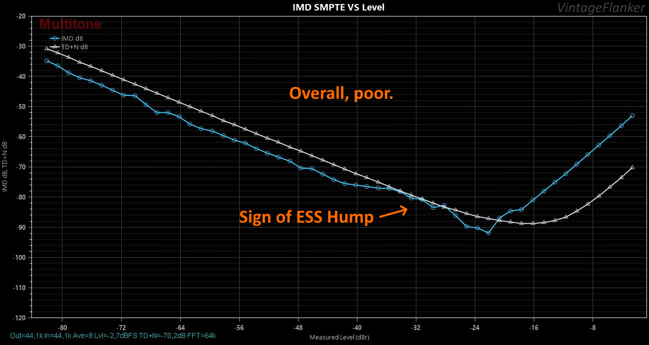 IMD SMPTE VS Level.png