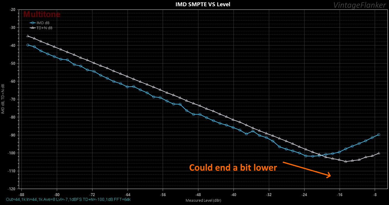 IMD SMPTE VS Level.png