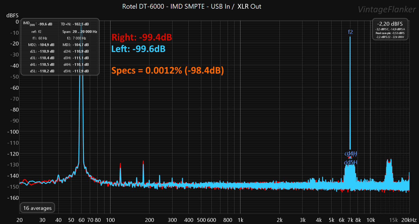 IMD SMPTE XLR.png