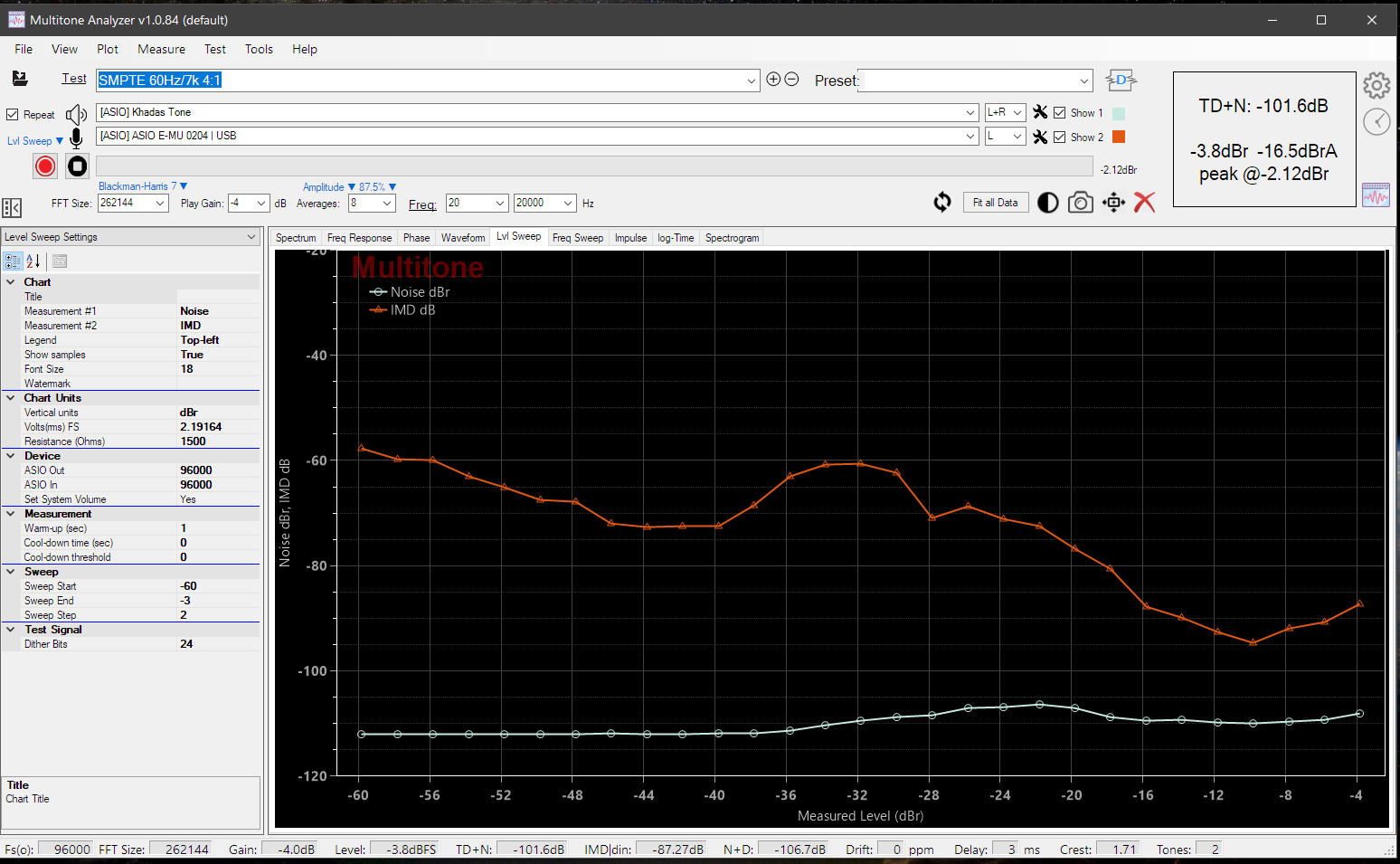 IMD vs level PCM.PNG