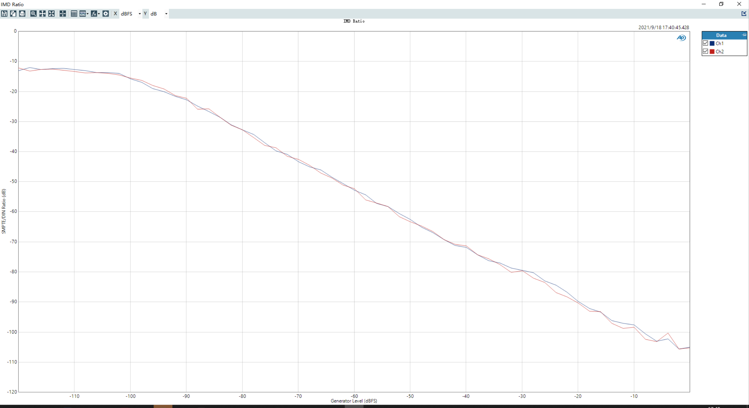 IMD VS LEVEL4.png